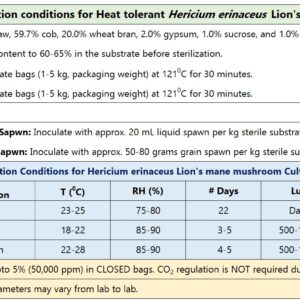 Heat tolerant Lion's mane Culture (Hericium erinaceus)